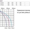 Водопад стеновой ABLETECH без светодиодов PB600-150